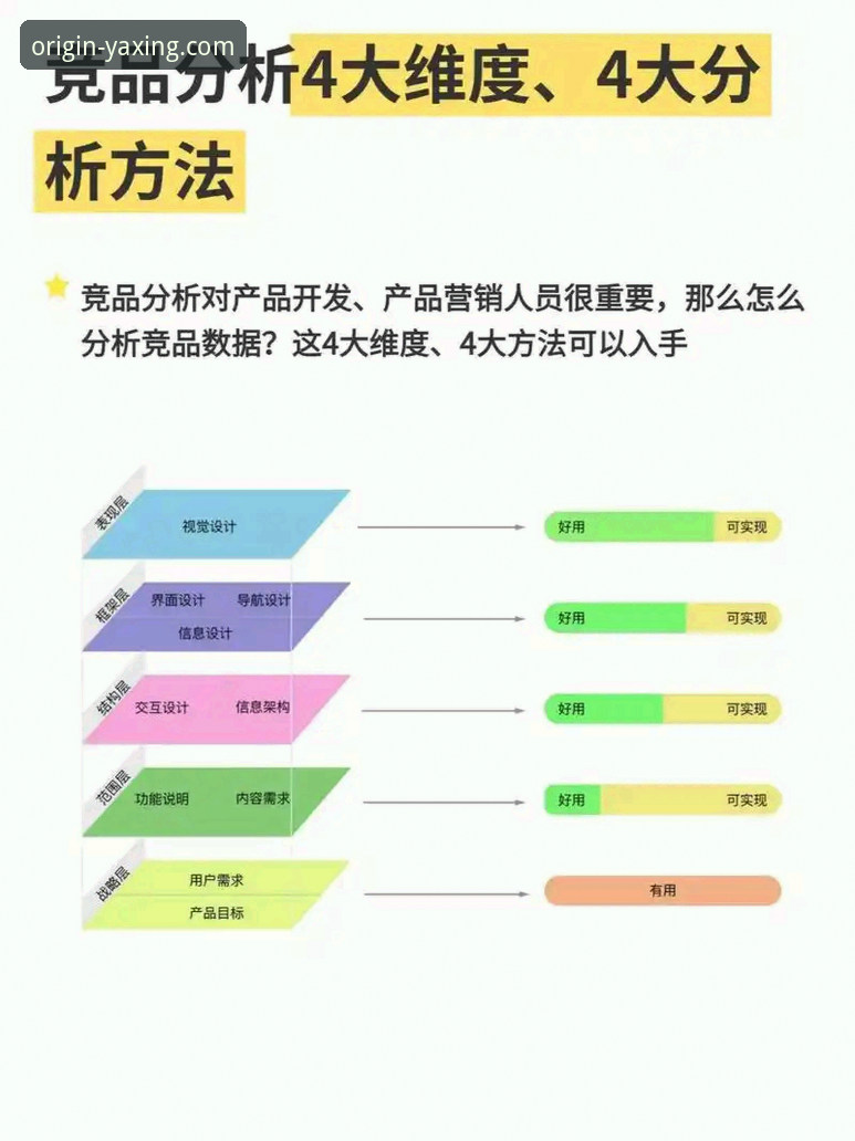 5个关键指标帮你判断亚星官网安全吗——技术评测员的深度分析