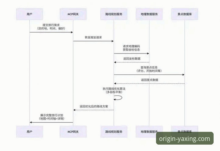 资深分析师解读：亚星正版平台注册全流程与安全体验深度剖析