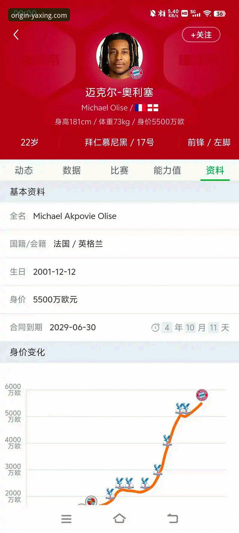皇马1.5亿报价奥利塞 vs 拜仁2亿非卖品：一场价值连城的博弈背后
